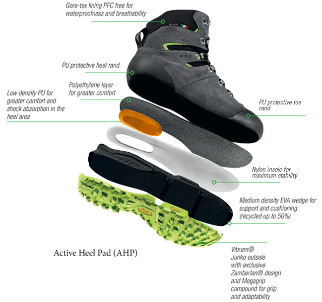 Botas de Caza Zamberlan Thunder Pro GTX