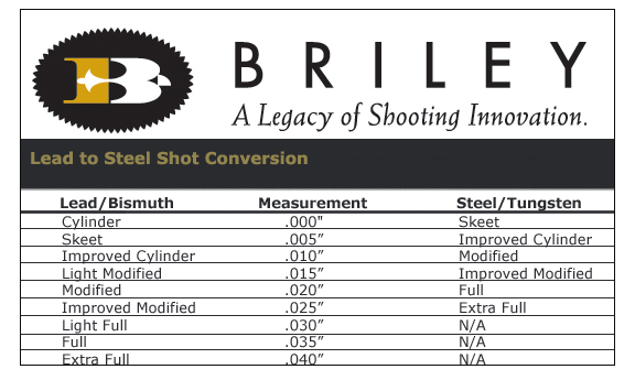 Choke Invector DS Spectrum for Browning