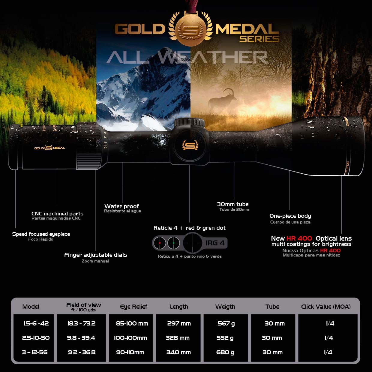 Gold Medal Hunting Scope with Illuminated Reticle