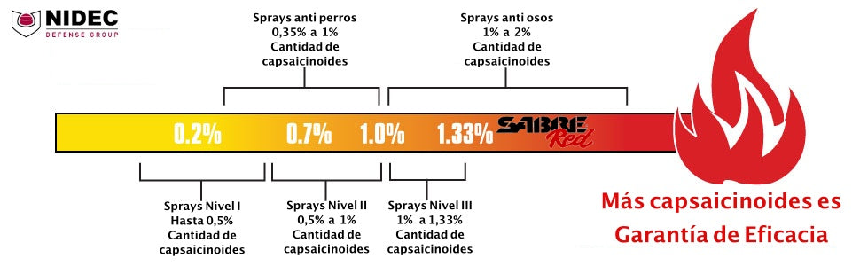 Approved Personal Defense Spray