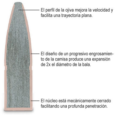 Express® Core-Lokt® Hunting Bullets