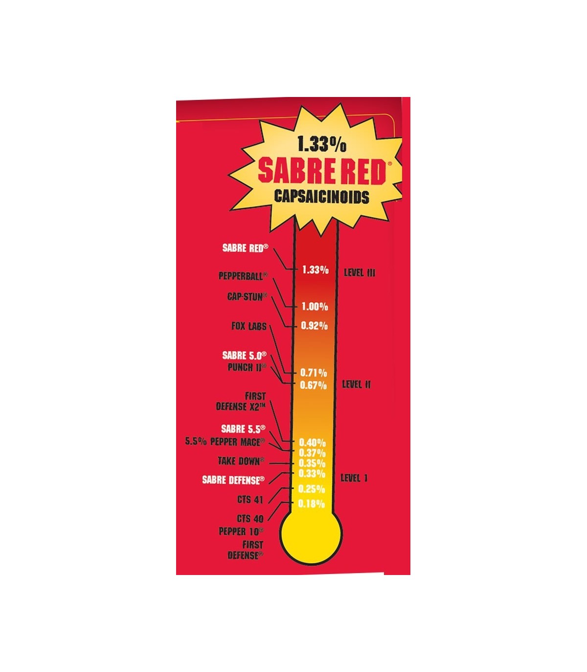 Approved Personal Defense Spray