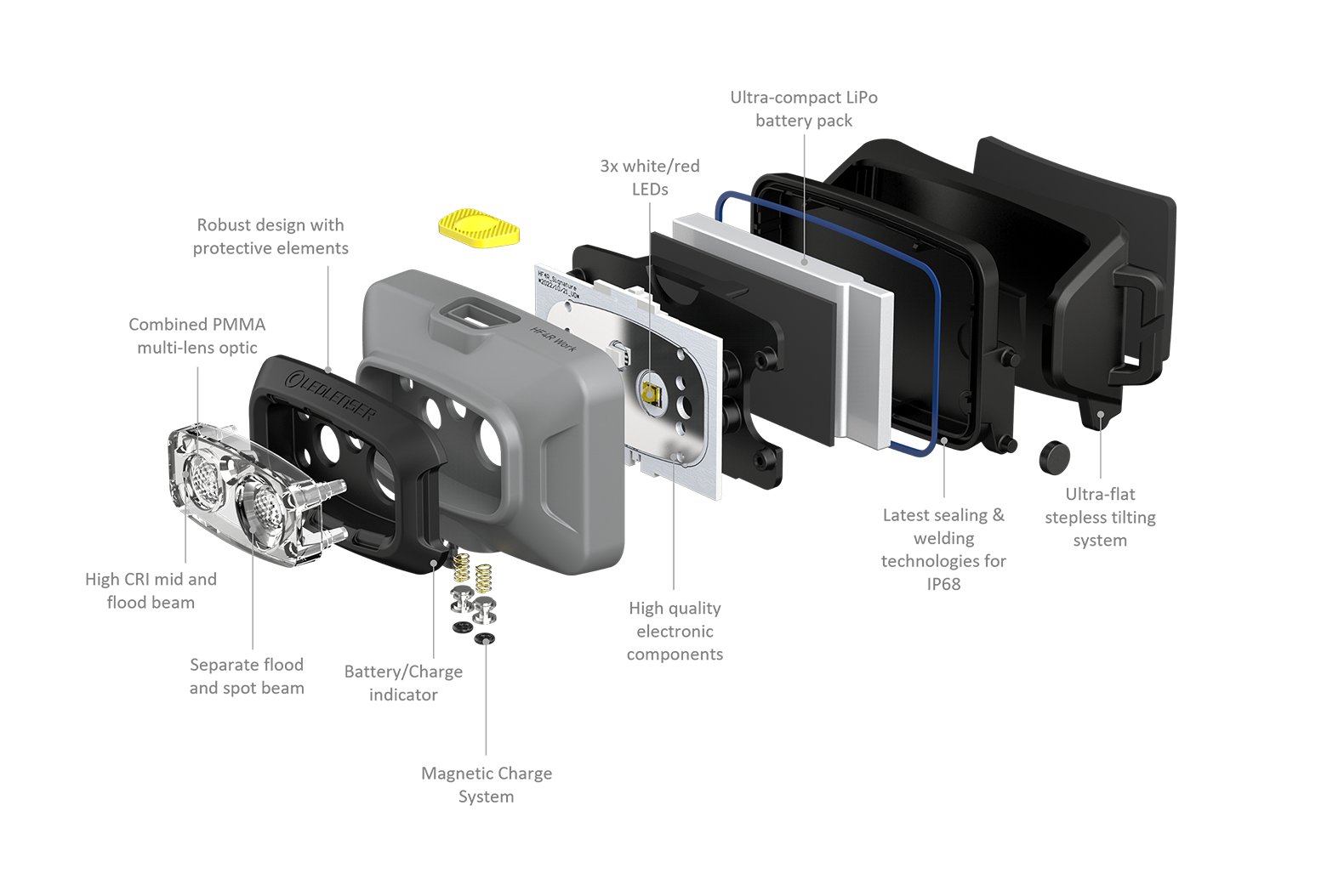 HF4R Headlamp