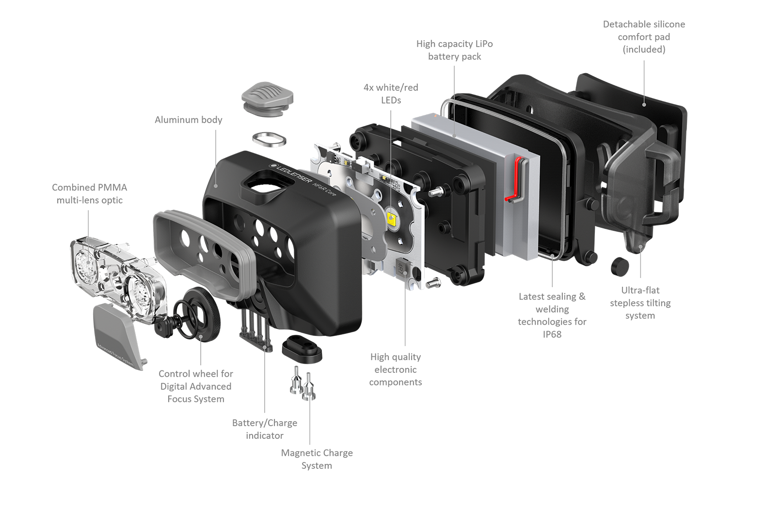 Linterna Frontal Ledlenser HF6R