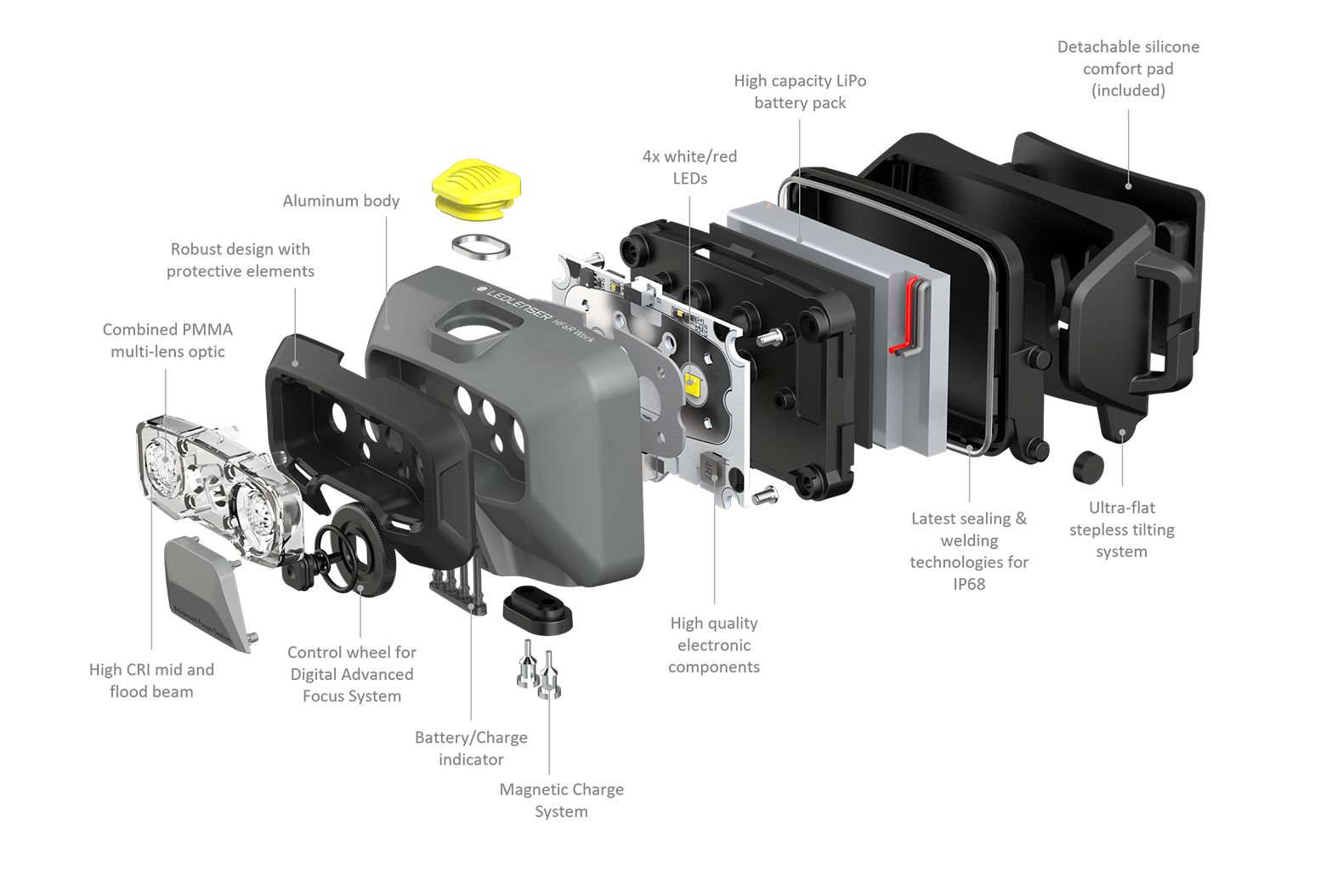 Linterna Frontal Ledlenser HF6R