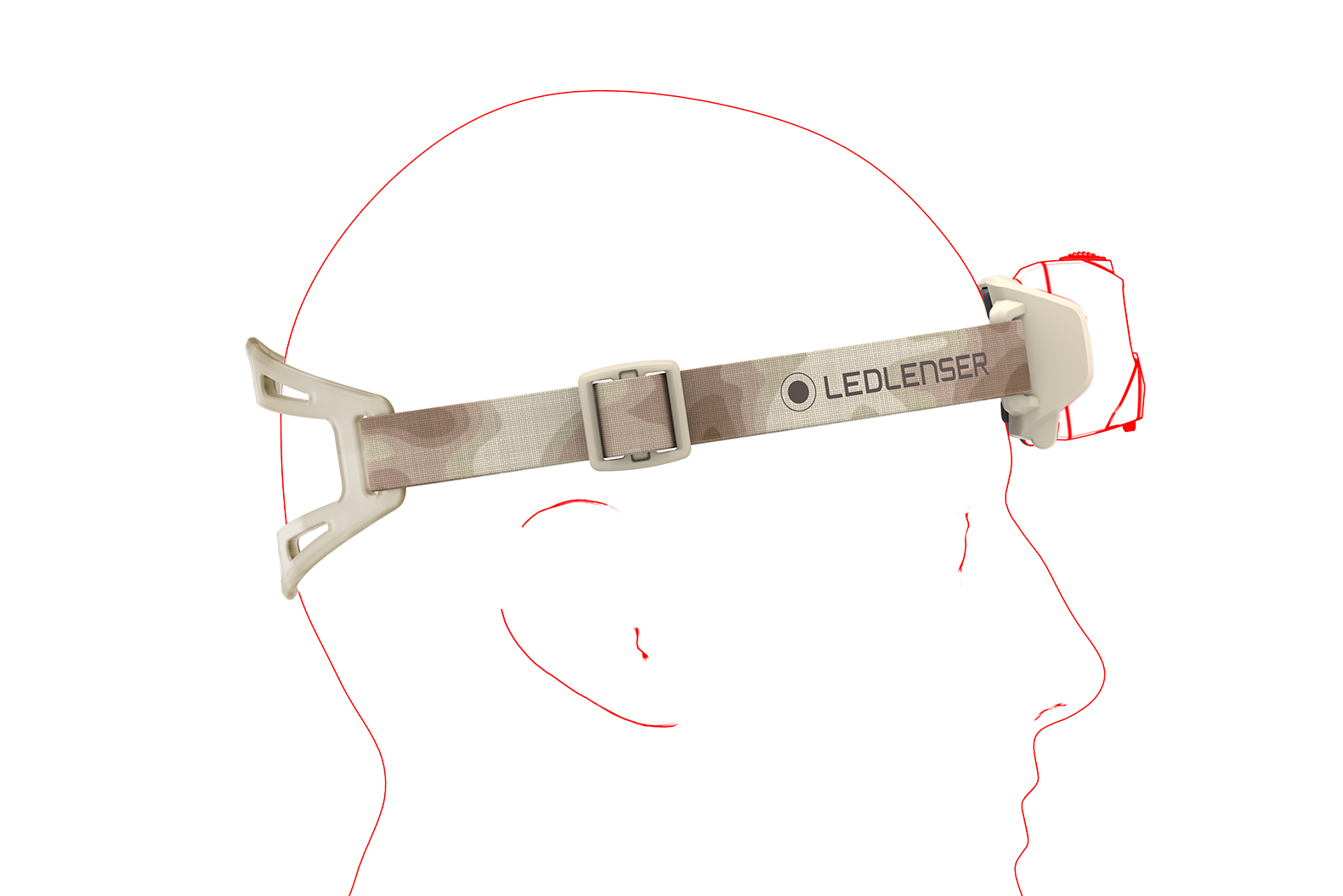 Linterna Frontal Ledlenser HF6R