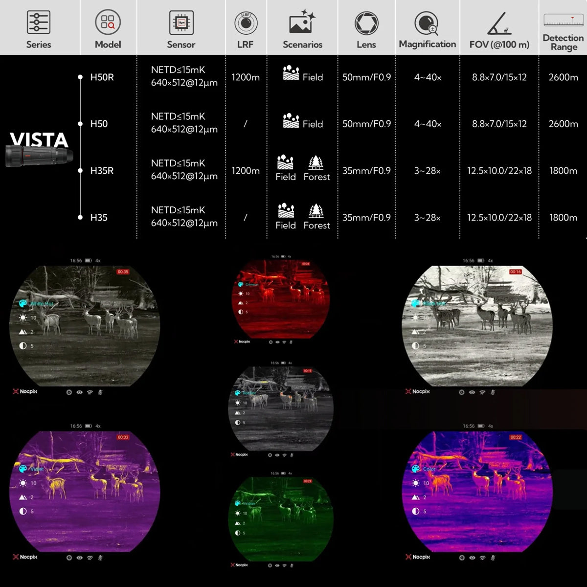 Monocular Térmico Nocpix VISTA Opción de LRF