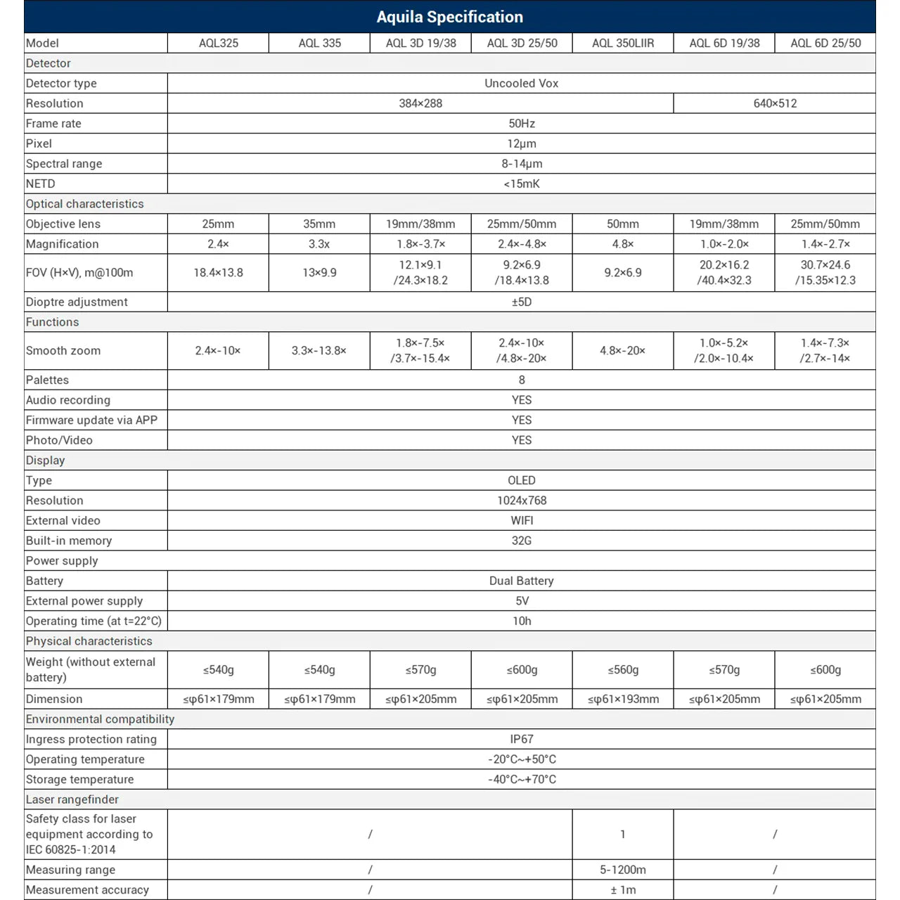 Monocular Térmico Conotech Aquila