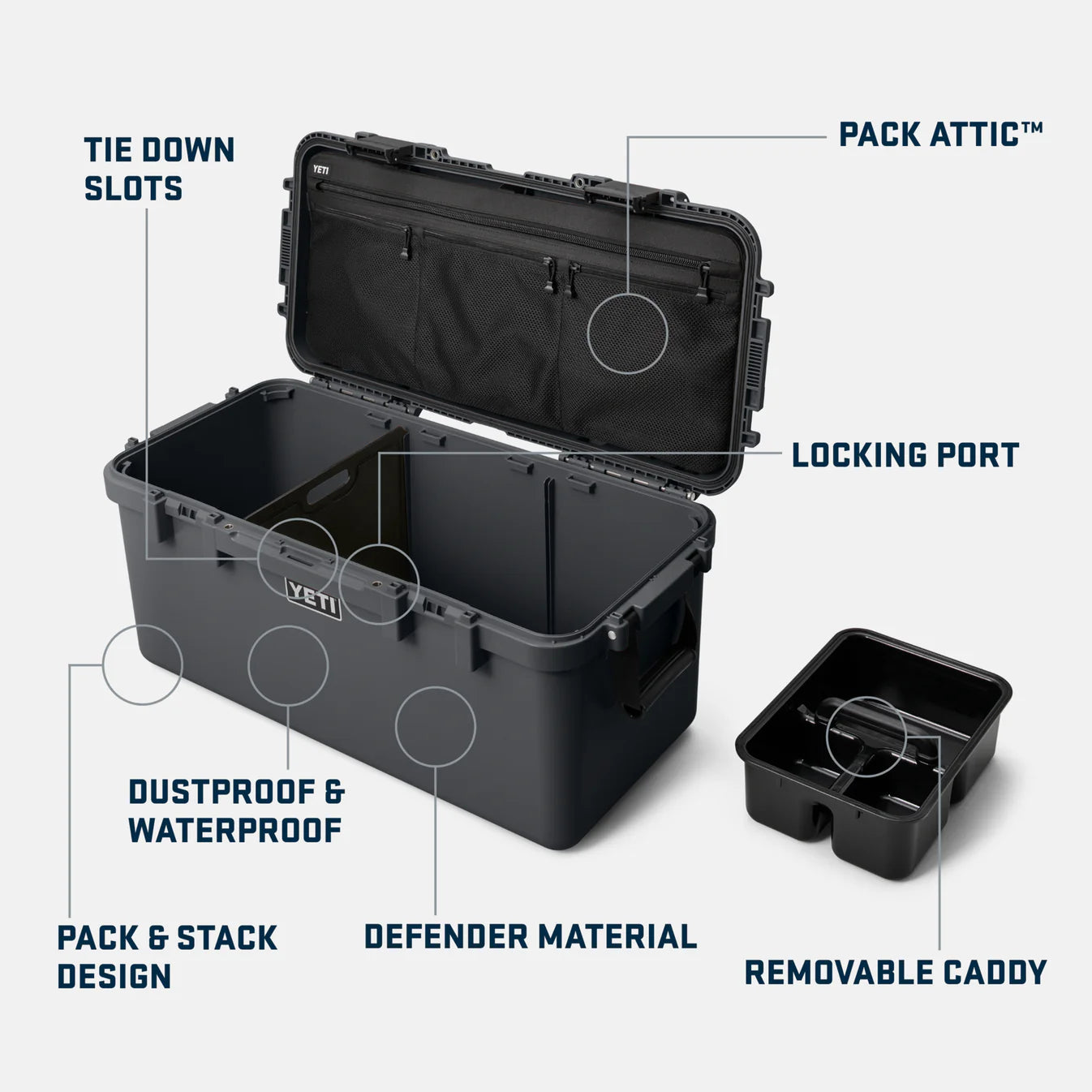 Maleta de Equipo YETI Loadout® GoBox