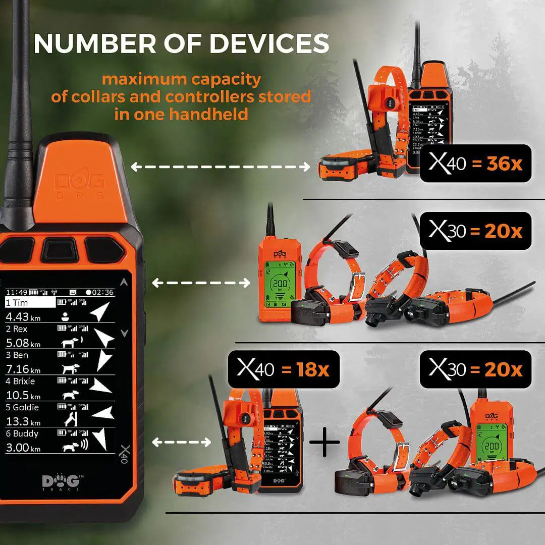 Mando Receptor DogTrace GPS X40 Suelto