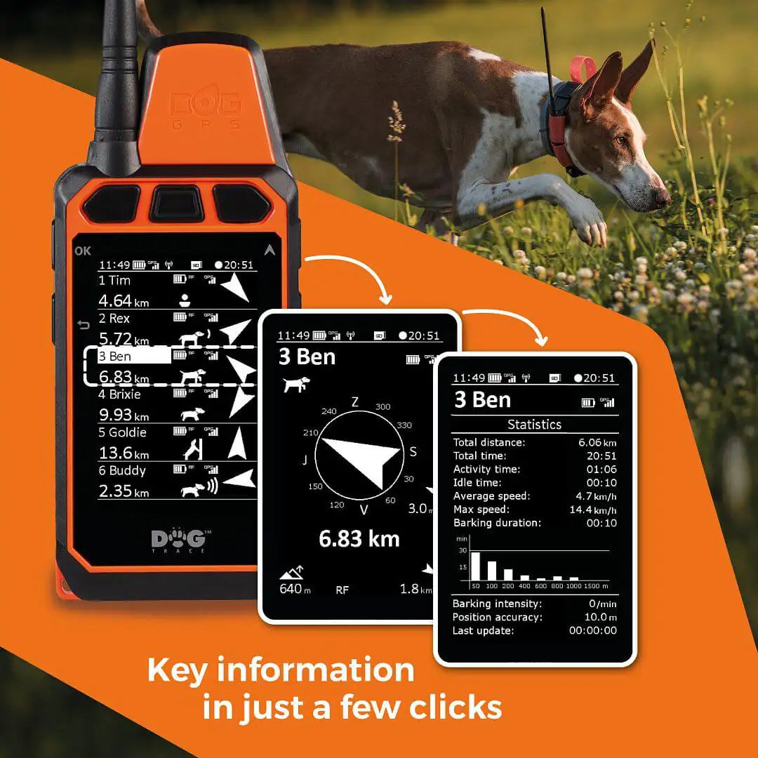 Mando Receptor DogTrace GPS X40 Suelto