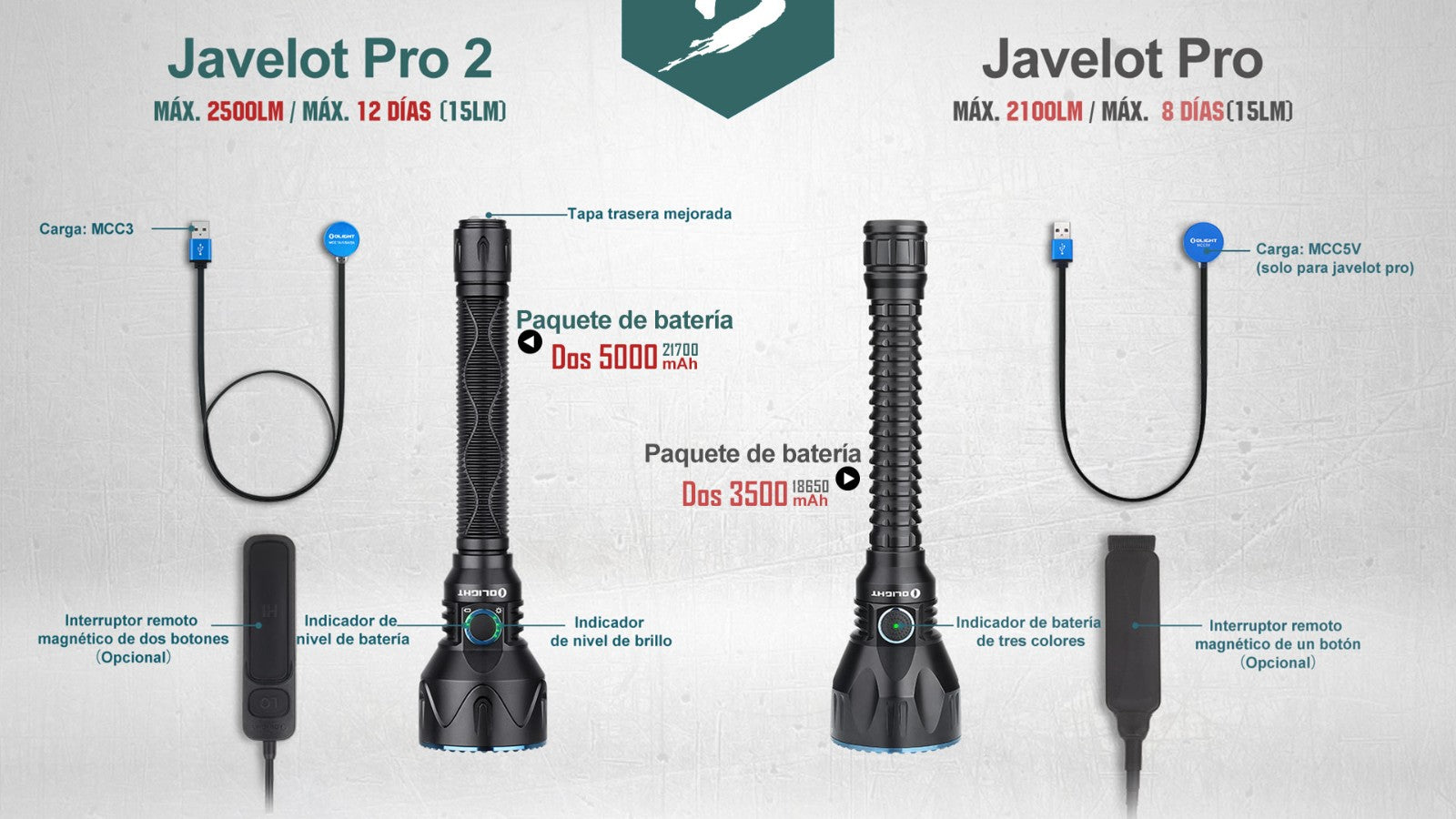 Linterna Olight Javelot Pro 2 Kit de Caza