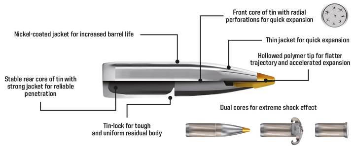 Soft Point Bullets – Armeria Pato